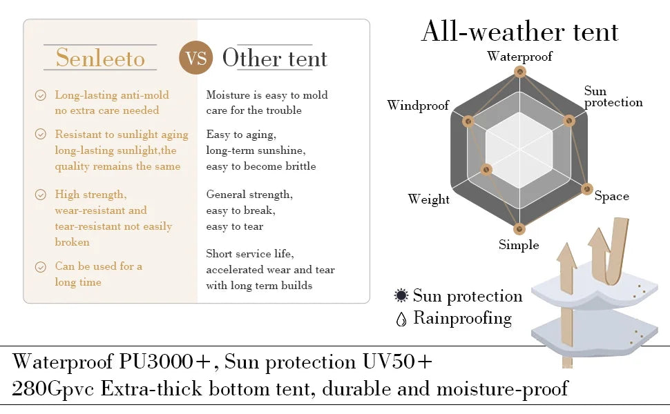 80.7 Square Feet Inflatable Tent with Air Conditioning Vent,4 Season Glamping Blow up Tent for Camping,Waterproof Oxford Fabric